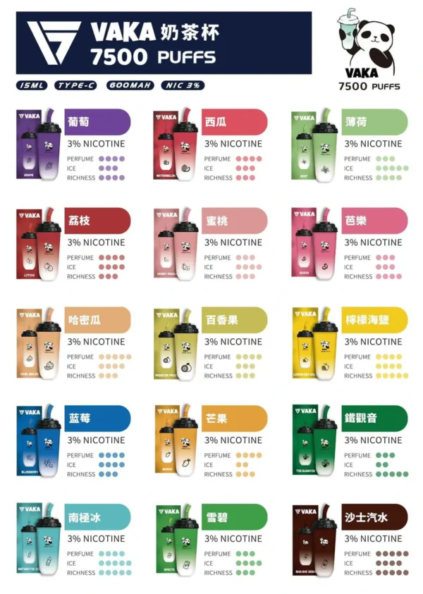 VAKA7500口 奶茶杯拋棄式 一次性霧化棒 超長續航 大容量可充電：圖片 3